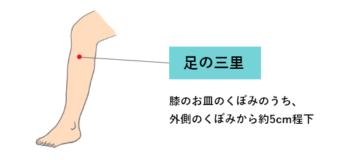 自律神経を整えるツボ：「太衝」